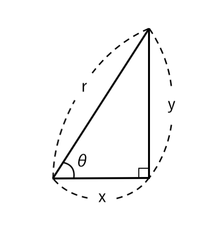 斜辺rの直角三角形
