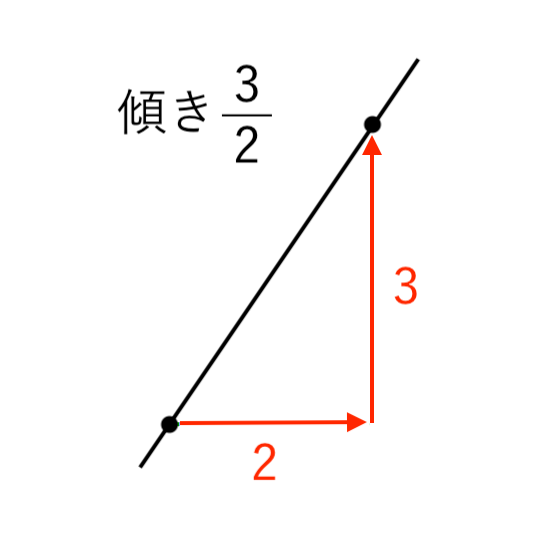 中2数学 １次関数 Y Ax B の変域の求め方をわかりやすく解説 テストによく出る問題つき 楽スタ