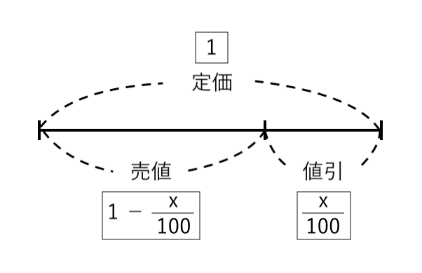 中3数学 ２次方程式の利用 文章問題 をわかりやすく解説 テスト 入試によく出る問題つき 楽スタ