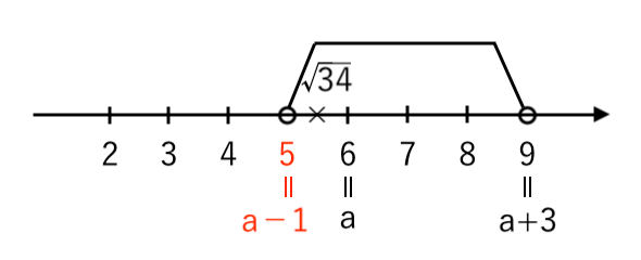 √34_a-1=5