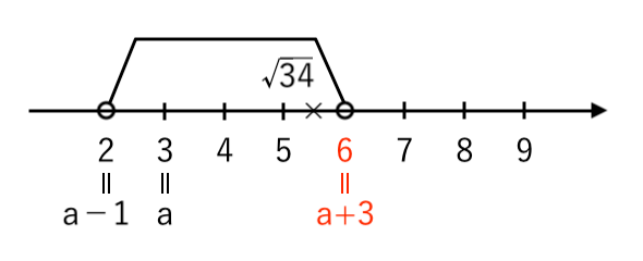 √34_a+3=6