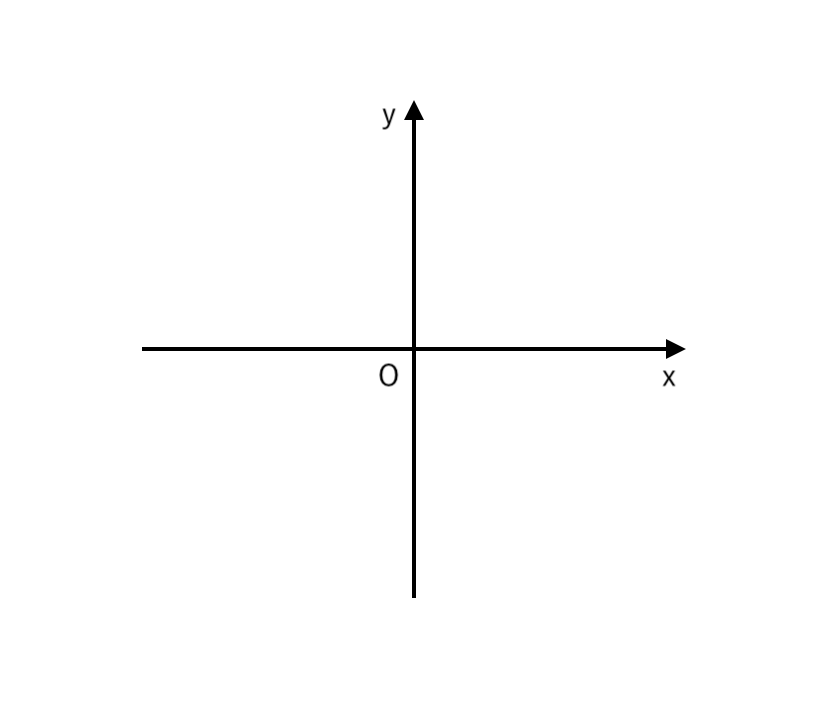 ２次関数で頂点が分数のグラフ：正攻法4