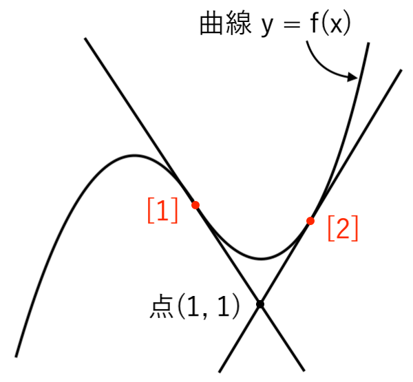 接線の方程式_例題3_2
