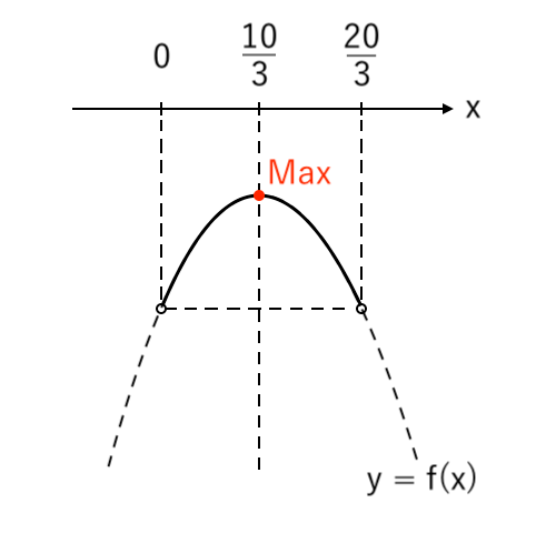 相加相乗平均max 例題2