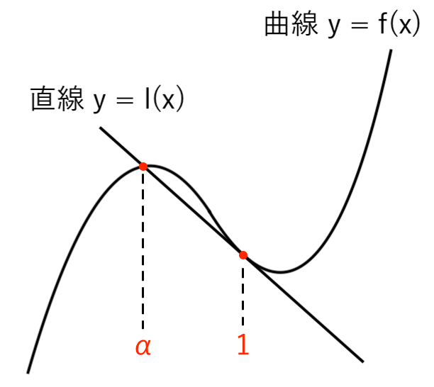 接線の方程式_例題1_no