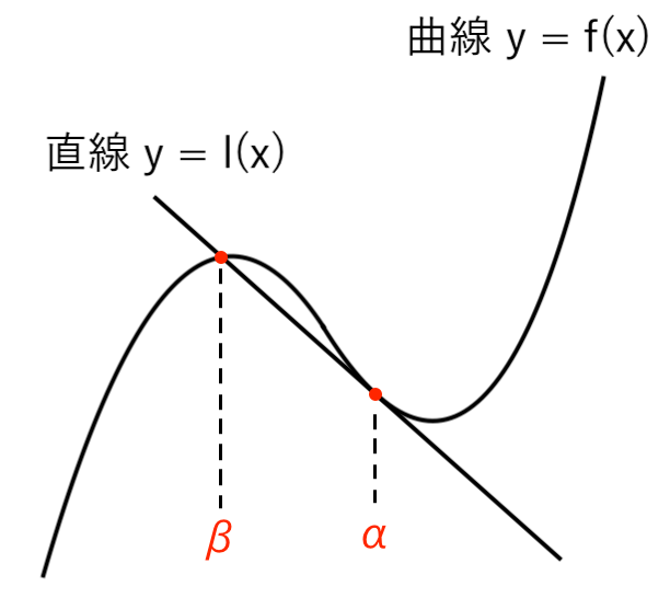 接線の方程式_例題2_no